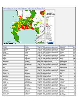 WC Covid 19.Town and Suburb Data. 23 October 2020. for Publication.Xlsx