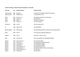 Container Standorte 2020-10-20.Xlsx