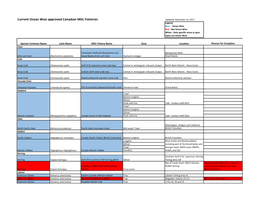 Current Ocean Wise Approved Canadian MSC Fisheries