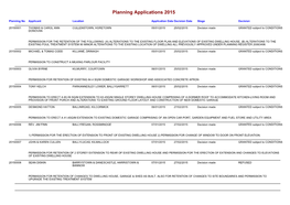 Planning Applications 2015