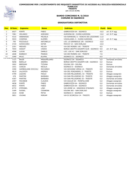 Bando Concorso N. 5/2010 Comune Di Sgonico Graduatoria Definitiva