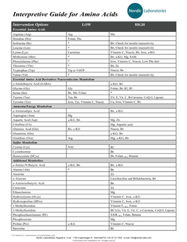 Interpretive Guide for Amino Acids