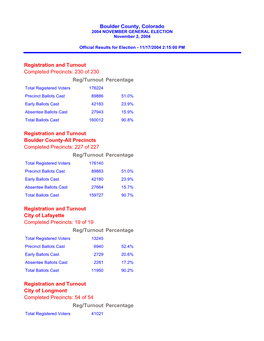 Boulder County, Colorado Registration and Turnout