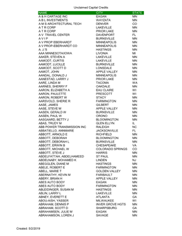 Unclaimed Capital Credits NAME CITY STATE a & H CARTAGE INC EAGAN MN a B L INVESTMENTS WAYZATA MN a M S ARCHITECTURAL TECH D