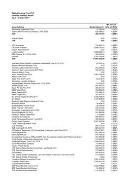 Capital Gearing Trust PLC Portfolio Holdings Report As at 5 October 2017