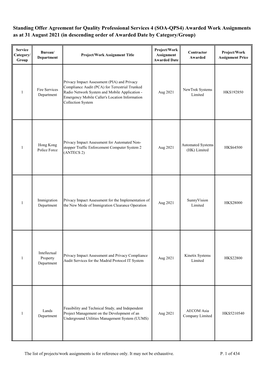 SOA-QPS4) Awarded Work Assignments As at 31 August 2021 (In Descending Order of Awarded Date by Category/Group)