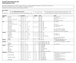 Thumb® 16-Bit Instruction Set Quick Reference Card