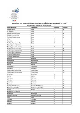 DOLE NORD Liste D'ouvertures Fermetures Des Écoles-1.Xlsx