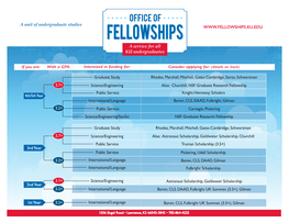 Fellowships Flowchart FA17