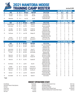 2021 MANITOBA MOOSE TRAINING CAMP ROSTER As of Jan