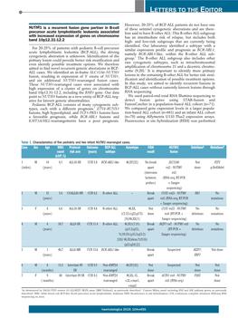 NUTM1 Is a Recurrent Fusion Gene Partner in B-Cell Precursor Acute