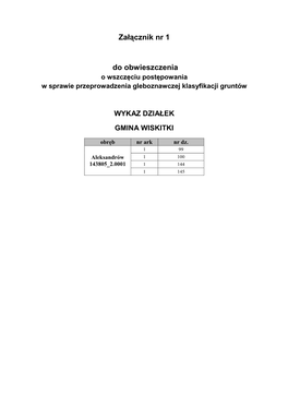 Wykaz Działek Gmina Wiskitki