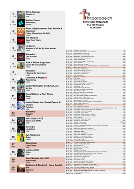 Schweizer Hitparade 4 20W UNI/UNI Top 100 Singles Riton X Nightcrawlers Feat