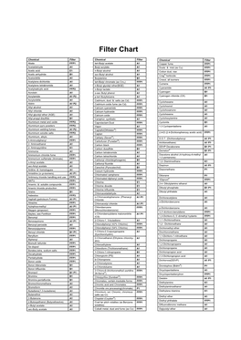 Filter Chart