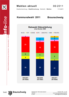 Kommunalwahl 2011 Braunschweig