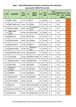Graduatoria Alfabetica Assistenza Primaria