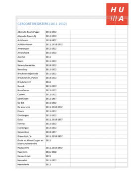 Geboorteregisters (1811-1912)