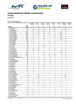 Final Classification WORLD ENDURANCE DRIVERS