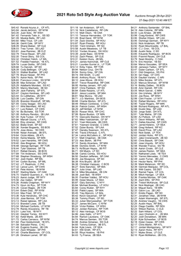 2021 Roto 5X5 Style Avg Auction Value Auctions Through 29-Apr-2021 27-Sep-2021 12:40 AM ET