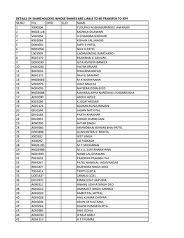 Details of Shareholders Whose Shares Are Liable to Be Transfer to Iepf Sr.No Fol Dpid Clid Name 1 Y000004 Yusufali Alibhaikarimj