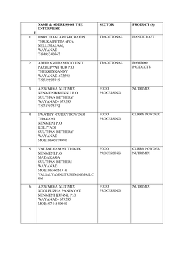 Ss of the Sector Product (S) Enterprise # 1 Haritham Arts&Crafts Traditional Handicraft Thrikaipetta (Po), Nellimalam, Wayanad T-9495240567