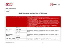 Issued: 24 December 2020 ANNEX BROAD GUIDELINES BY