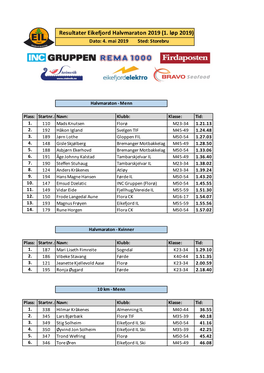 Resultat Eikefjord Halvmaraton 2019