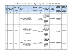 Accused Persons Arrested in Thiruvananthapuram City District from 26.04.2020To02.05.2020