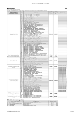 Hvv Bericht: VO 1370/07 2017, Kreis Segeberg, Busverkehr