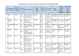 Accused Persons Arrested in Wayanad District from 14.02.2021To20.02.2021