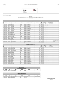 Azione 122.1 [File.Pdf]