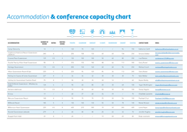 Accommodation& Conference Capacity Chart