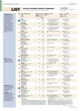 THELIST LA County-Based; Ranked by 2013-2015 Revenue Growth