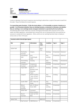 FOI-18-0015 - Water Fountains Date: 19 January 2018 16:21:33 Attachments: Further Information - Right to Review & Appeal.Pdf