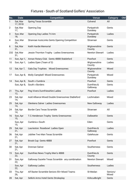 Fixtures - South of Scotland Golfers' Association