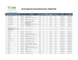 Estaciones De Televisión Digital Terrestre