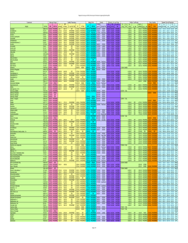 Chemical-Specific Parameters Supporting Table May 2016 Analyte