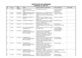 Certificate De Urbanism Eliberate În Anul 2014