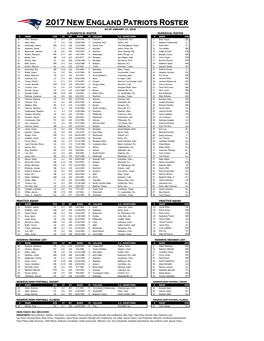 Practice Squad Practice Squad Reserve/Non