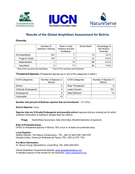 Results of the Global Amphibian Assessment for Bolivia