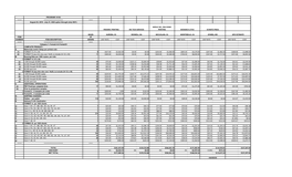 Unit Rate Cost Unit Rate Cost Unit Rate Cost Unit Rate Cost Unit Rate Cost Unit Rate Cost $427.00 $2,562.00 $0.00 $0.00 $250.00