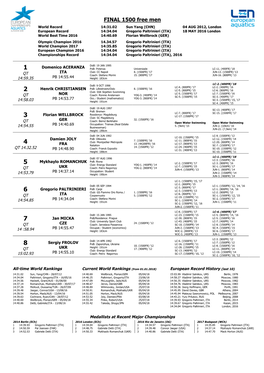 FINAL 1500 Free Men