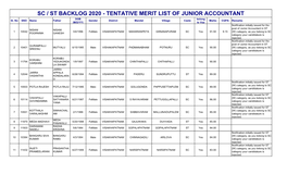 SC / ST BACKLOG 2020 - TENTATIVE MERIT LIST of JUNIOR ACCOUNTANT DOB Belong Sl
