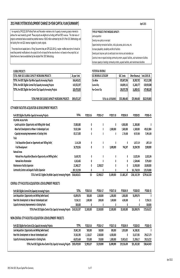 2015 DRAFT Park SDC Capital Plan 150412.Xlsx