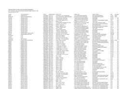 Wisdot Project List with Local Cost Share Participation Authorized Projects and Projects Tentatively Scheduled Through December 31, 2020 Report Date March 30, 2020