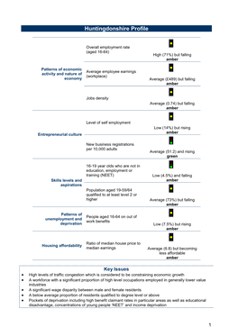 Huntingdonshire Profile