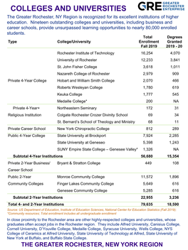 College Enrollment & Degrees Granted