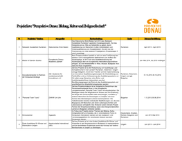 Perspektive Donau: Bildung, Kultur Und Zivilgesellschaft