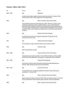 Timeline / 1890 to 1900 / ITALY