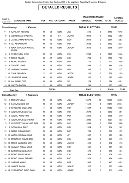 Detailed Results